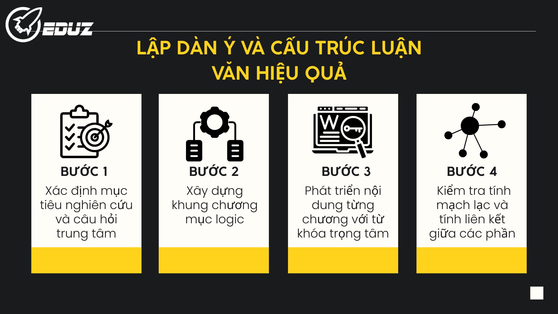2. Lập dàn ý và cấu trúc luận văn hiệu quả